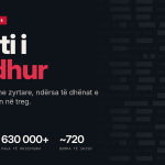 Diaspora shqiptare në Vjenë thërret: Të gjithë në protestë të hënën kundër Edi Ramës!