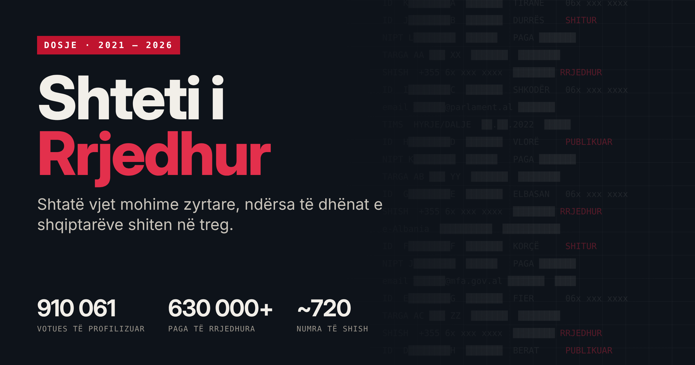 Nga patronazhistët te SHISH-i: regjimi që na grumbulloi të dhënat dhe nuk i mbrojti dot